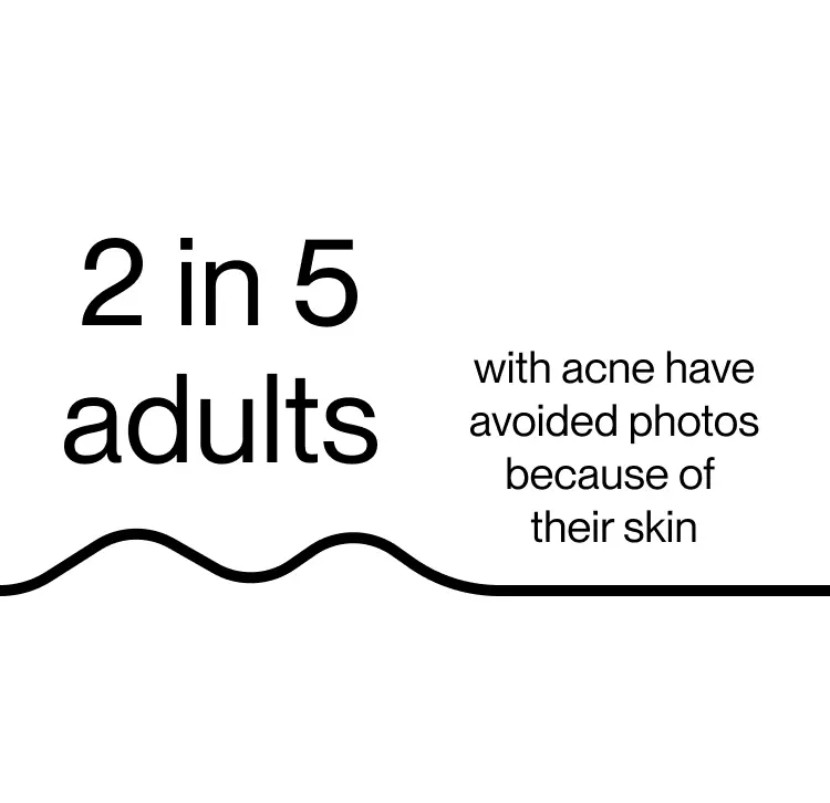 State of Skin Software's Annual Skin Survey
